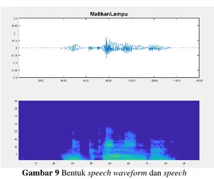 Gambar 11 Bentuk speech waveform dan speech 