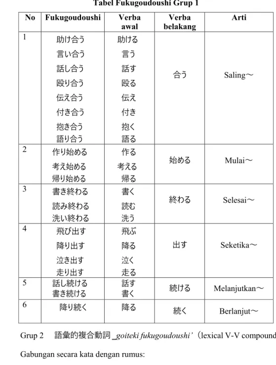 Tabel Fukugoudoushi Grup 2-1 