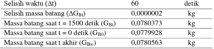 Tabel L1.2. Data Besaran Untuk Fasa Cair Etanol Murni 