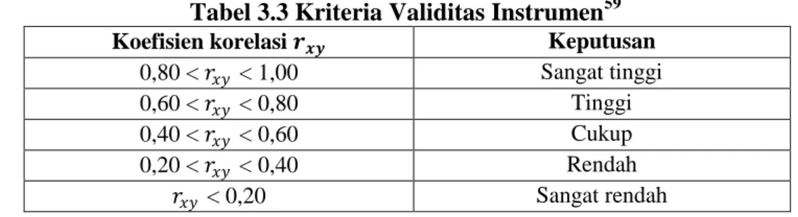 Tabel 3.3 Kriteria Validitas Instrumen 59