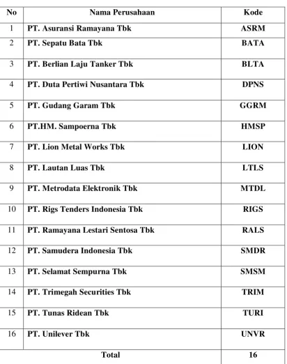 Tabel 3.2 Daftar Nama Perusahaan Sampel 