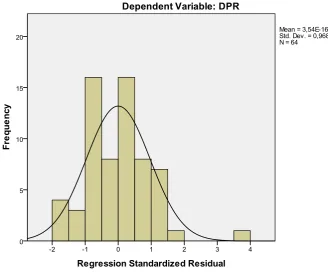 Gambar 4.1 Histogram 
