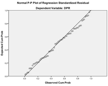 grafik normal p-plot seperti dibawah ini