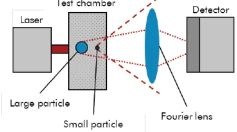 Gambar 2.9. Alat Laser Diffraction 