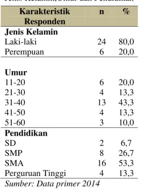 Tabel  2  Distribusi  Responden  berdasarkan  Pengetahuan  Tentang  Terapi  Infus  dan  Kejadian Flebitis 