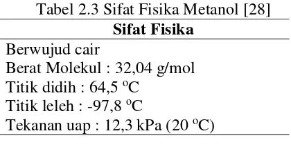 Tabel 2.3 Sifat Fisika Metanol [28] 