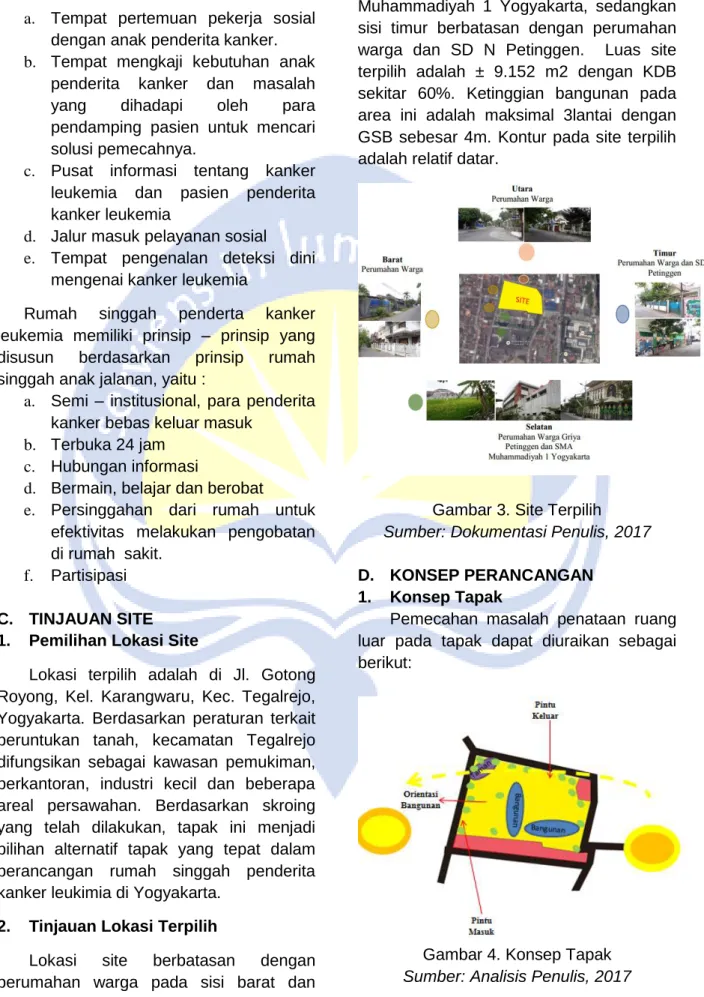 Gambar 3. Site Terpilih 