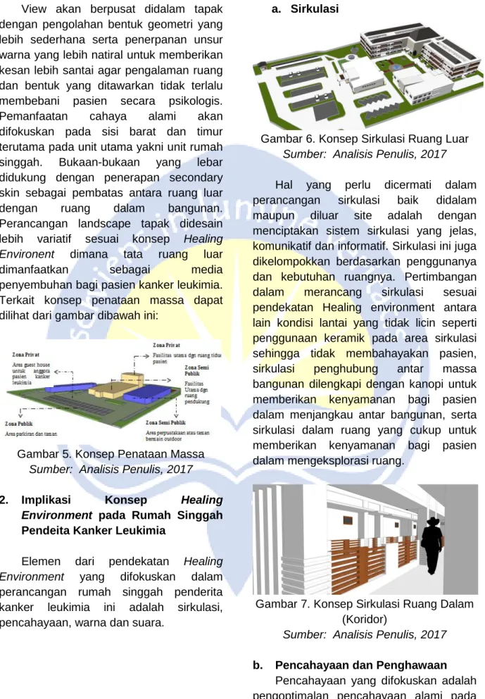 Gambar 5. Konsep Penataan Massa 