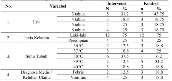 Tabel 4.1 Distribusi Responden pada Kelompok Intervensi dan Kontrol 