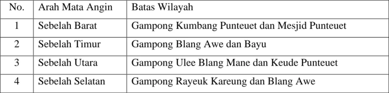 Tabel 1 Batas Wilayah Gampong Blang Punteuet  No.  Arah Mata Angin  Batas Wilayah 