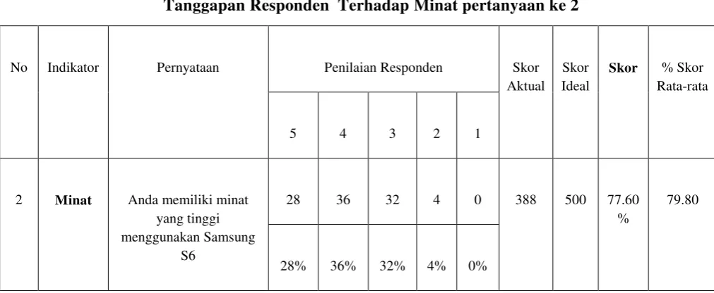 Tabel 4.10 
