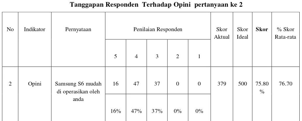 Tabel 4.12 