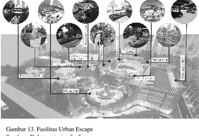 Gambar 12. Fasilitas Urban Escape  Sumber : Dokumentasi pribadi 