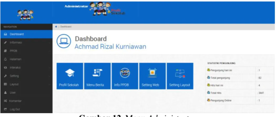 Gambar 12. Menu Administrator 