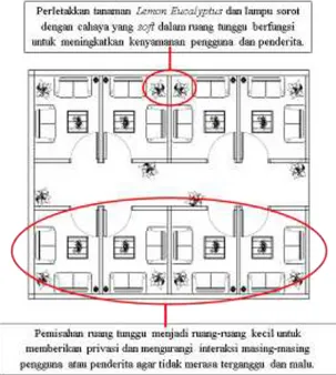 Gambar 15. Aplikasi Roster pada Interior Ruang  dan Tampilan Bangunan 