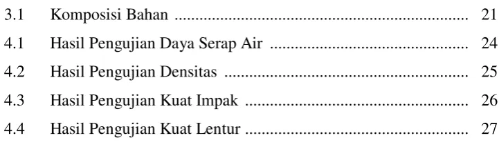 Tabel 3.1 Komposisi Bahan  ......................................................................