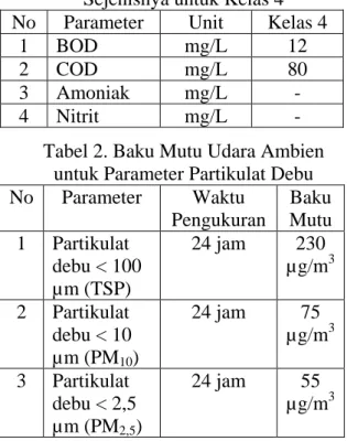 Tabel 1. Baku Mutu Air Sungai dan  Sejenisnya untuk Kelas 4  No  Parameter  Unit  Kelas 4 