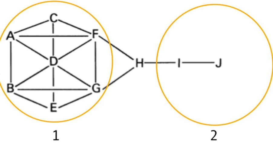 Gambar 4. Kite Network dengan ilustrasi 2 Kluster 