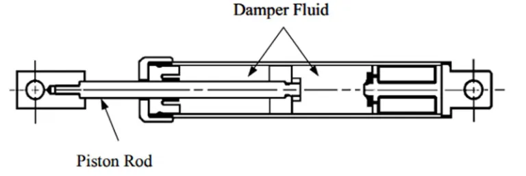 Gambar 2.2 fluid viscoelastic devices aplikasi sistem struktur penahan gempa 