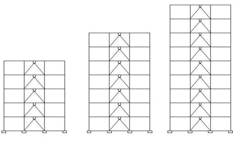 Gambar 1.3.Model bangunan yang ditinjau (a)bangunan 3 lantai , (b) bangunan 6 lantai 