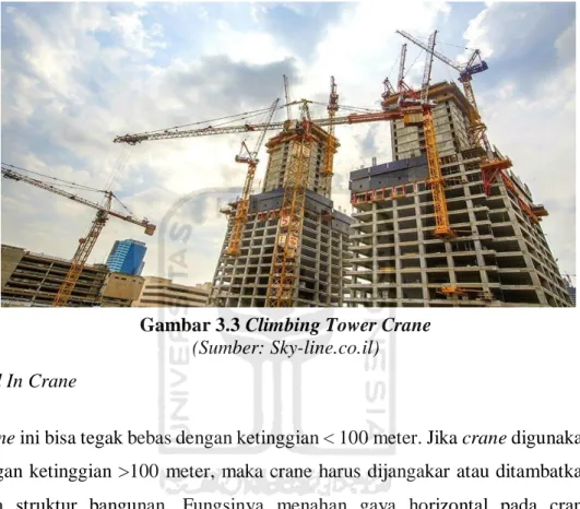 Gambar 3.3 Climbing Tower Crane  (Sumber: Sky-line.co.il) 