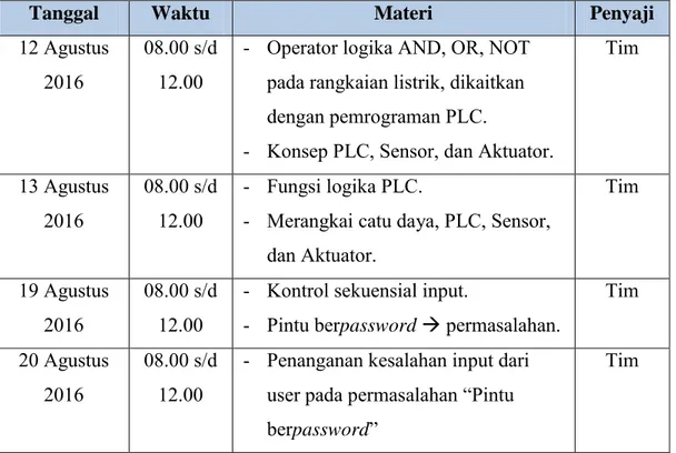 Tabel 1.2 Jadwal Pelaksanaan Pelatihan Pemrograman Dasar PLC 