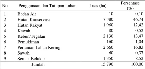 Tabel 18 Distribusi penggunaan dan tutupan lahan di Kecamatan Selupu Rejang  No  Penggunaan dan Tutupan Lahan  Luas (ha)  Persentase 