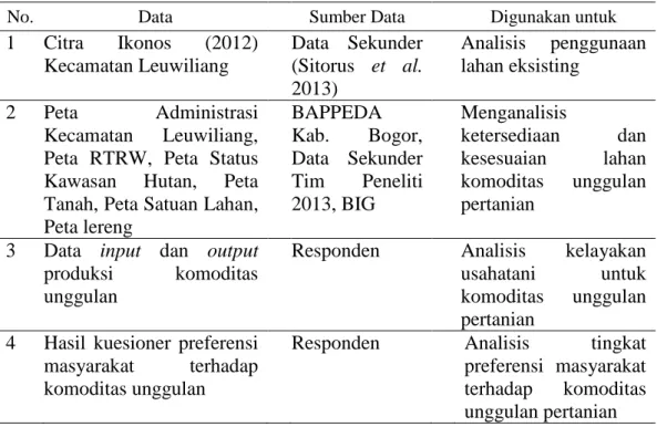 Tabel 1. Jenis Data Penelitian 