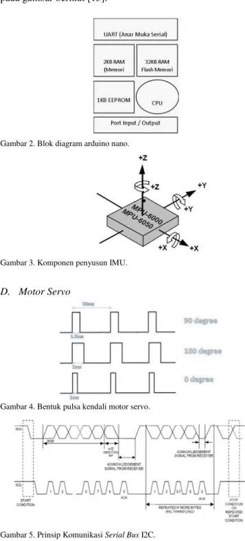 Gambar 2. Blok diagram arduino nano. 