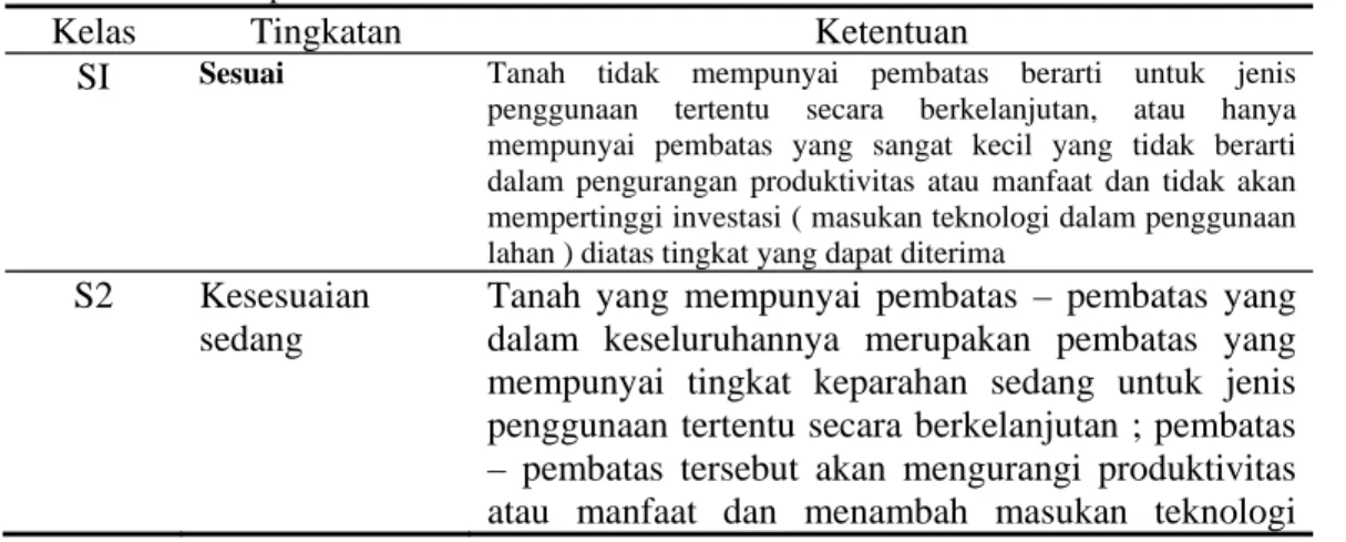 Tabel  3.1  Penetapan Kelas Kesesuaian Lahan 