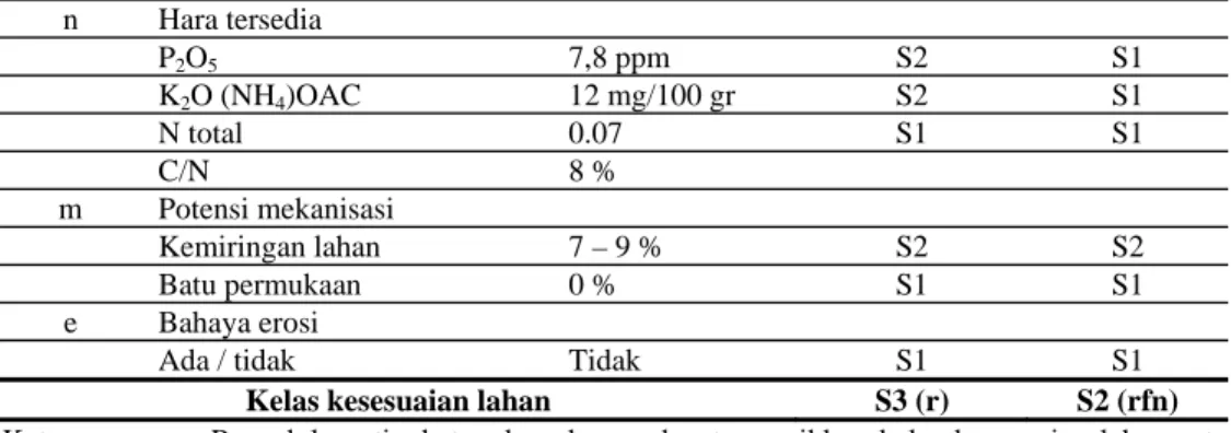 Tabel 5.4  Penilaian Kesesuaian Lahan Untuk Pertanaman Padi Ladang Dengan  Pengelolaan Tingkat Sedang di Kecamatan Kwanyar 