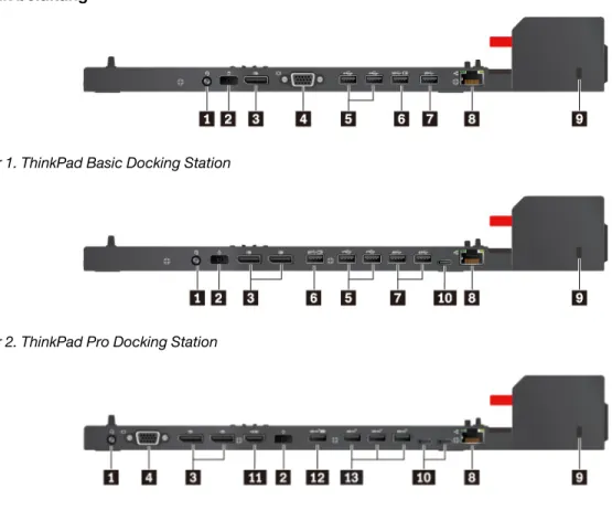 Gambar 1. ThinkPad Basic Docking Station