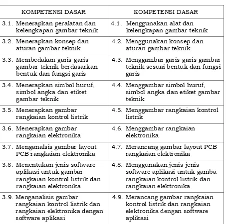 gambar teknik berdasarkan Membedakan garis-garis bentuk dan fungsi garis 