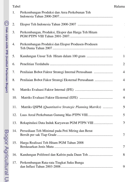 Tabel Halaman 