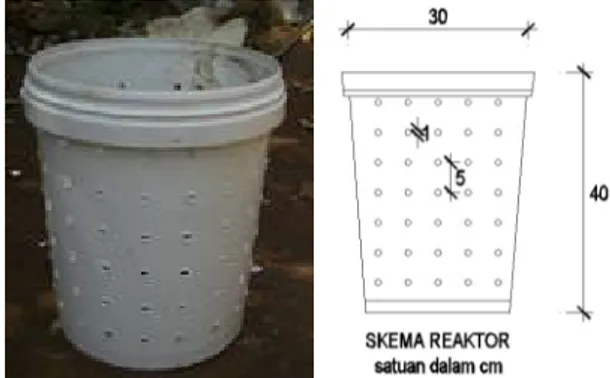 Gambar 1. Reaktor dan Skema Reaktor Pengomposan Penelitian ini  terdiri  dari  4  kontrol  yaitu  untuk  masing-masing  bahan  dan  3  variasi  campuran  bahan  kompos