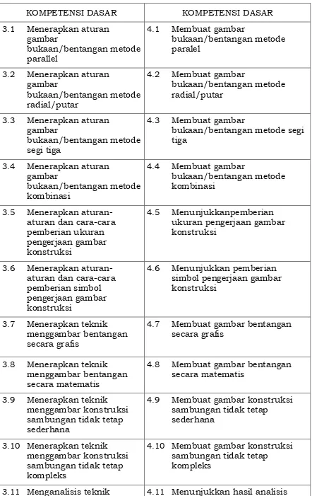 gambar bukaan/bentangan metode parallel 