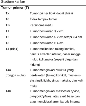 Tabel 1. StadiumTNM pada KRM 27