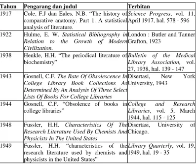Tabel-1 : Perkembangan Istilah Bibliometrika 