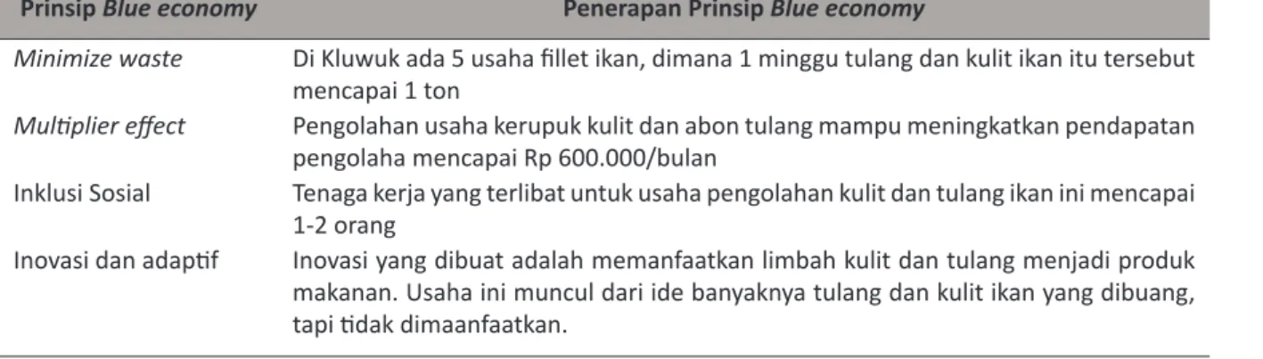 Tabel 4. Prinsip-Prinsip Blue Economy Pada Usaha Pengolahan Ikan pada Masyarakat Pesisir di Kabupaten                    Brebes, Jawa Tengah Tahun 2013.