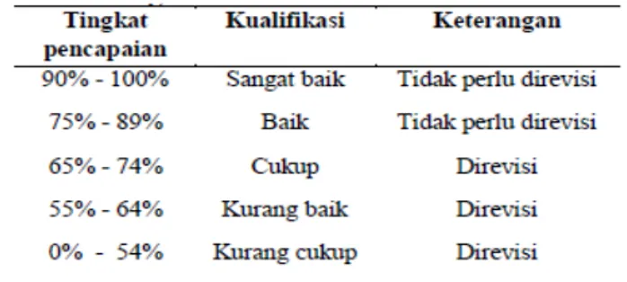 Tabel 1. Tingkat Kualifikasi LKM 