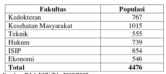 Tabel 3.  Populasi Penelitian Mahasiswa Universitas Sumatera Utara 