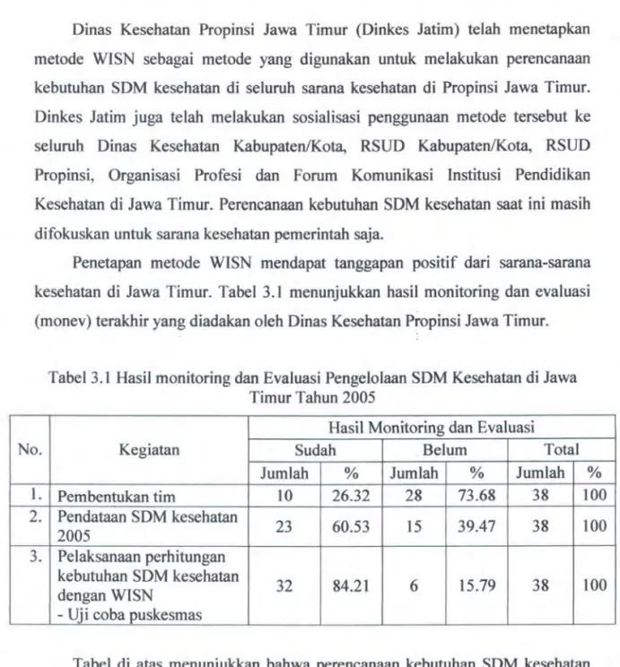 Tabel  3.1  Hasil monitoring dan Evaluasi Pengelolaan SDM Kesehatan di  Jawa  Timur Tahun 2005 