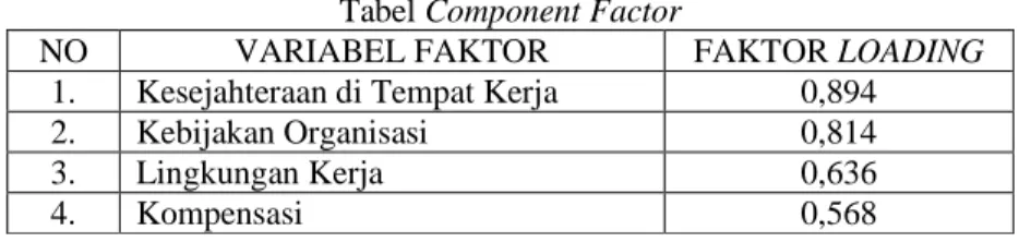 Tabel Component Factor 