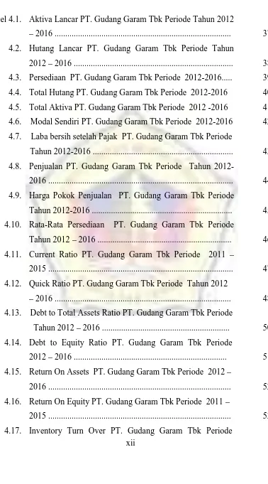 Tabel 4.1.Aktiva Lancar PT. Gudang Garam Tbk Periode Tahun 2012