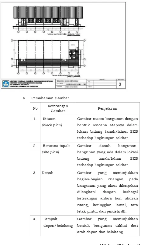 Gambar massa bangunan dengan 