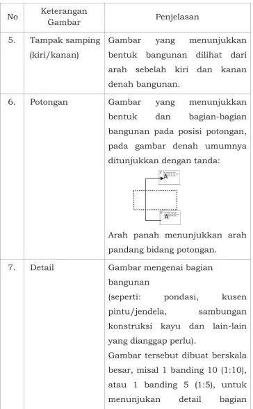 No  Gambar  5.  Tampak samping  
