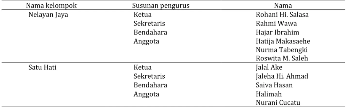 Tabel 3 Kelompok nelayan/pemilik bagan ikan teri di Desa Saramaake 