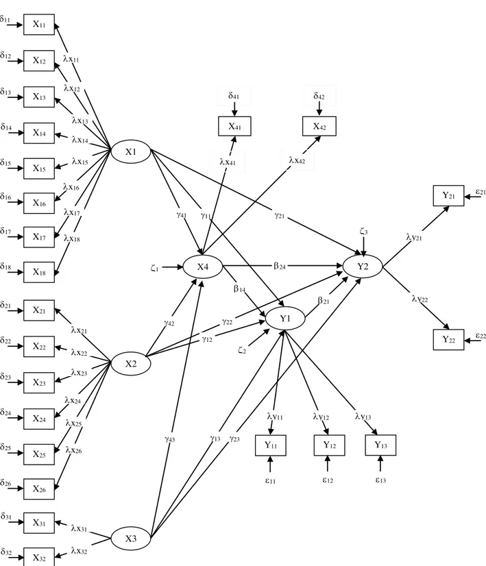 Diagram  jalur  model  hipotetik 