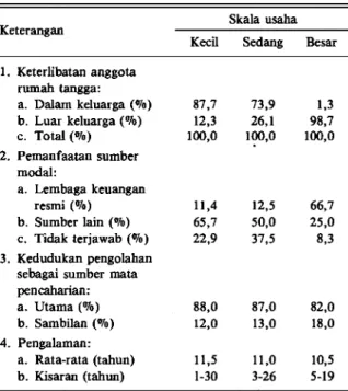 Tabel 2. Keterlibatan rumah tangga, sumber modal, sumber  mata pencaharian dan rata-rata pengalaman pengolah  ikan asin menurut skala usaha di Muncar, 1985