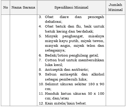 Tabel 5. Spesifikasi Teknis Sarana Seni Budaya   